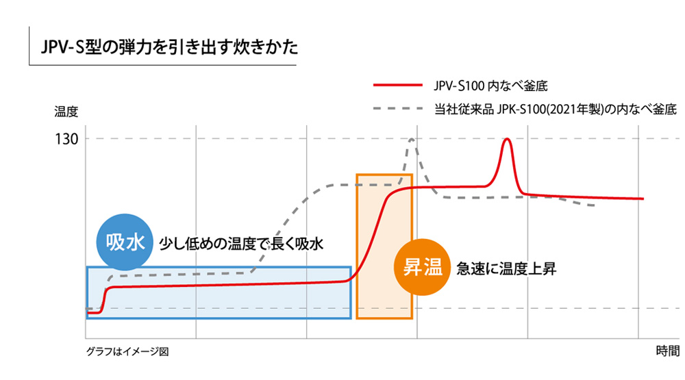 (The graph is a conceptual image.)
