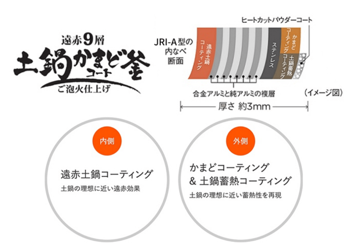 遠赤外線コーティング、オーブン効果コーティングの9層構造の鍋