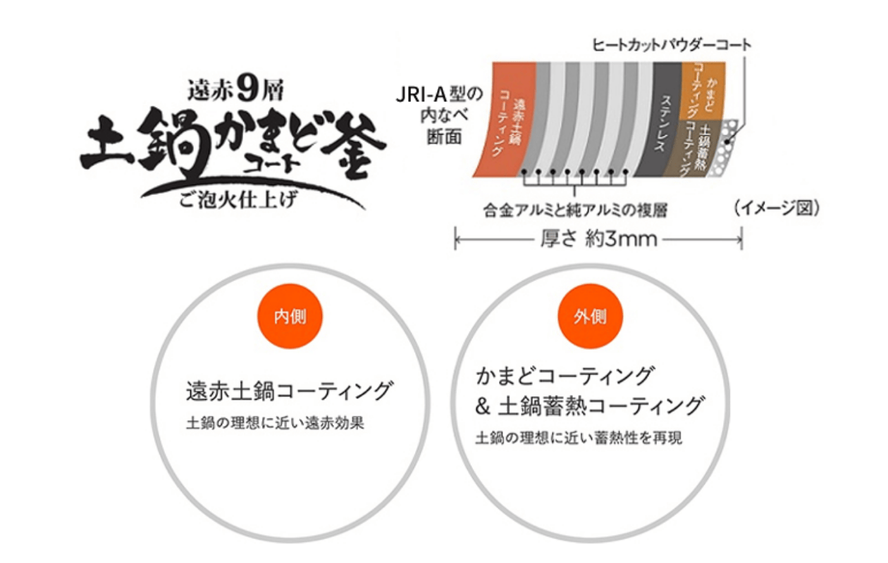 遠赤外線コーティング、オーブン効果コーティングの9層構造の鍋