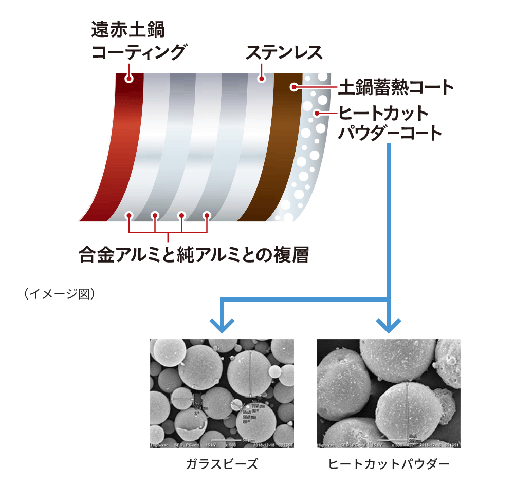 土鍋蓄熱コーティング