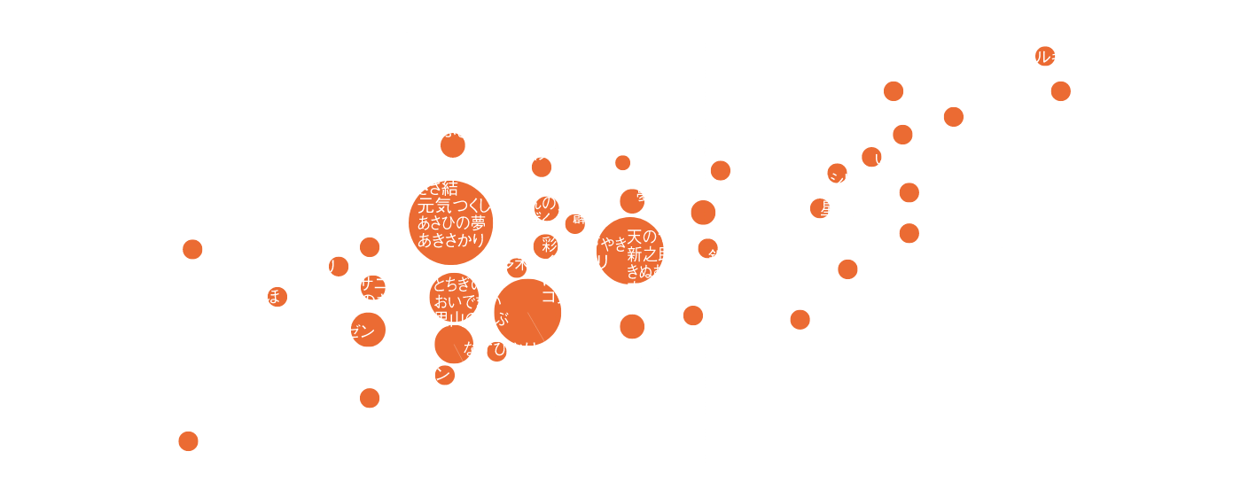 The graph is a conceptual image.