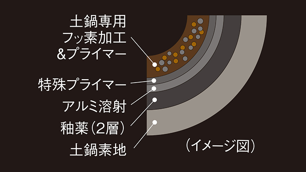 イメージ図