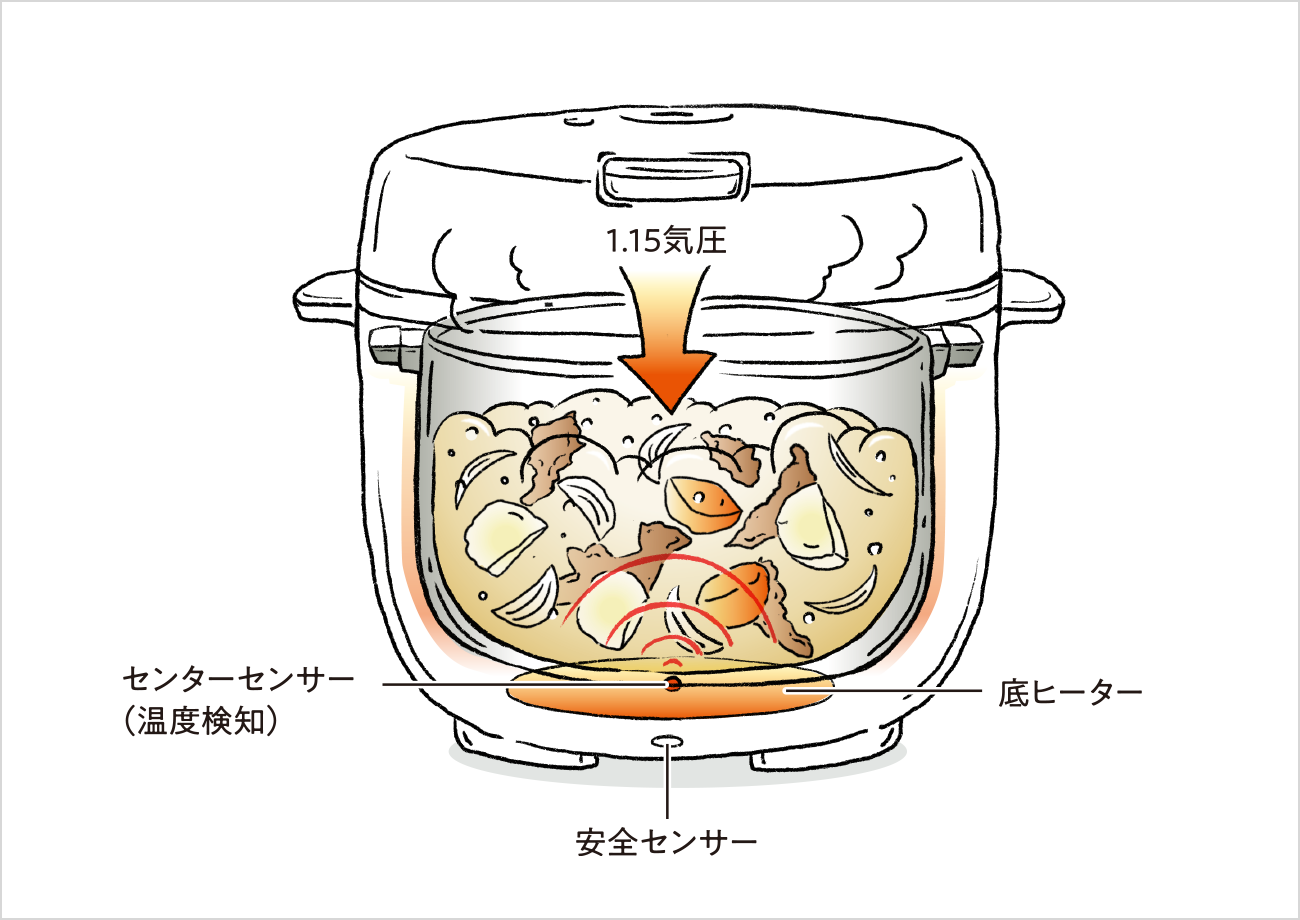 高级压力