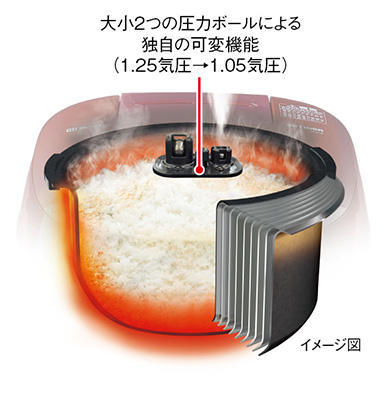 イメージ図
