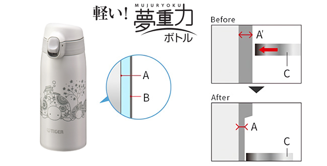 MUJURYOKU